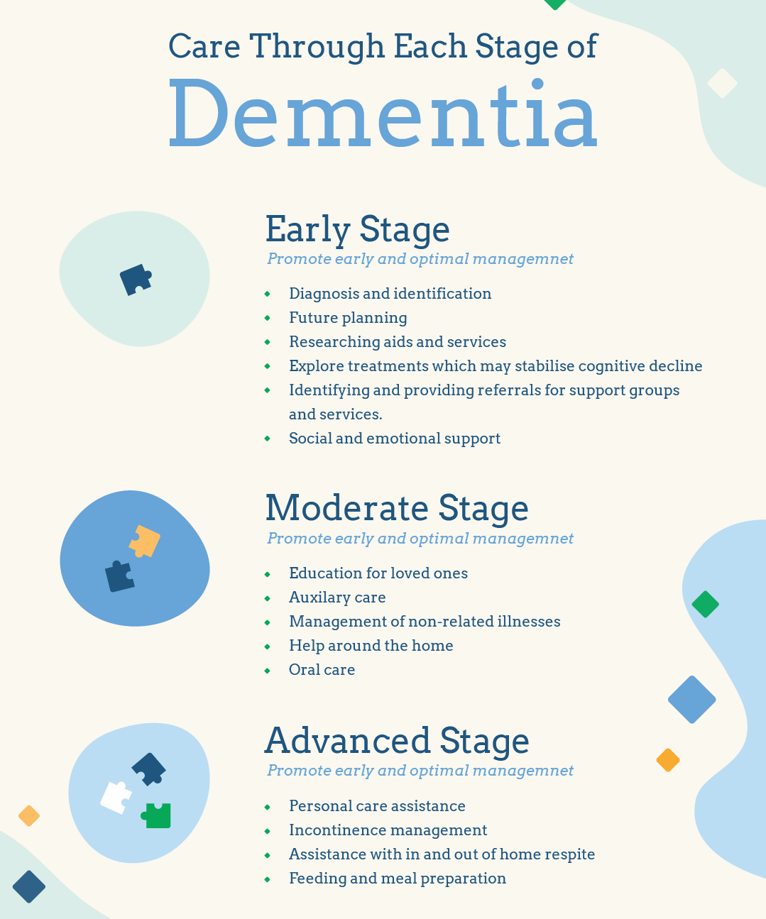 Care Required At Each Dementia Stage1 